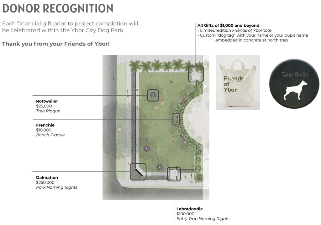 Picture of the donor recognition opportunities and showing what they entail and where they would be located within the dog park.